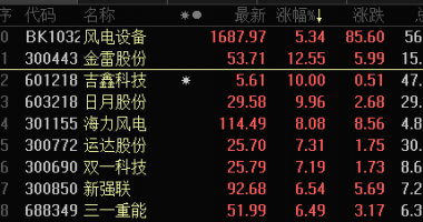 今曰最新股市消息-光伏核心材料龙头涨停，主力抢筹的赛道股曝光