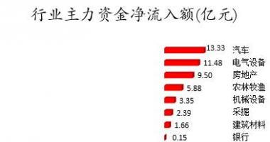 今日股票行情大盘指数-数据复盘｜55股获主力加仓超亿元龙虎榜机构抢筹攀钢钒钛等