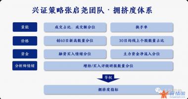 今天8个股市要闻消息 拥挤度到什么位置了？