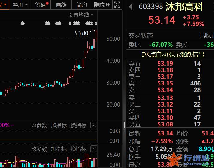 今天11个利好消息 辅助生殖迎政策利好，将逐步纳入医保，概念股出炉