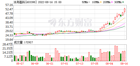 今天11个利好消息 辅助生殖迎政策利好，将逐步纳入医保，概念股出炉