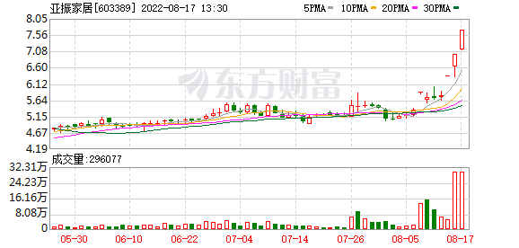 今天最新股市消息：行业放量空间明确