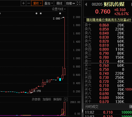 最新股市消息面-满屏涨停潮，光伏“新势力”连续获加仓，主力资金持续流入股出炉