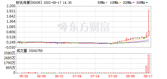 最新股市消息面-满屏涨停潮，光伏“新势力”连续获加仓，主力资金持续流入股出炉