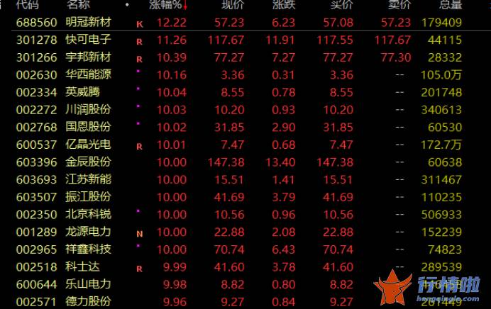 最新股市消息面-满屏涨停潮，光伏“新势力”连续获加仓，主力资金持续流入股出炉