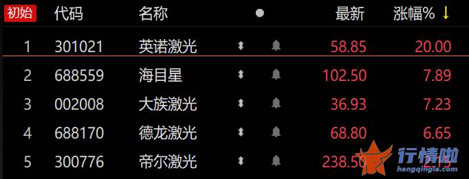 今天12个股市要闻消息_光伏降本增效大踏步前进，激光现身多道关键工艺，设备订单有望持续爆发