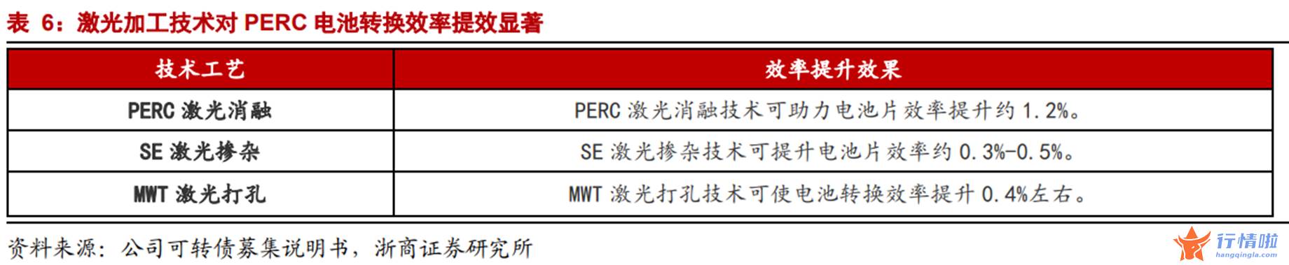 今天12个股市要闻消息_光伏降本增效大踏步前进，激光现身多道关键工艺，设备订单有望持续爆发