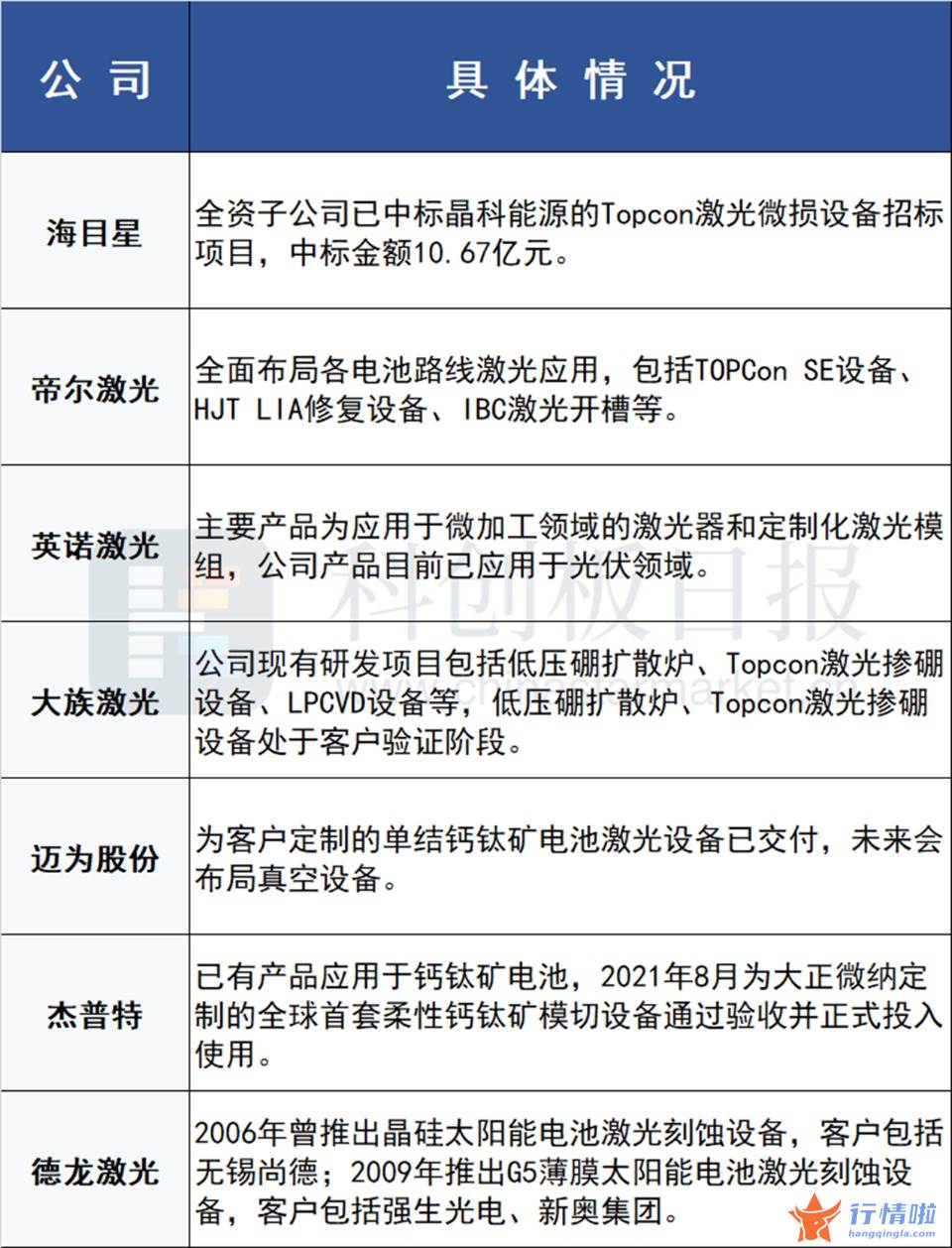 今天12个股市要闻消息_光伏降本增效大踏步前进，激光现身多道关键工艺，设备订单有望持续爆发