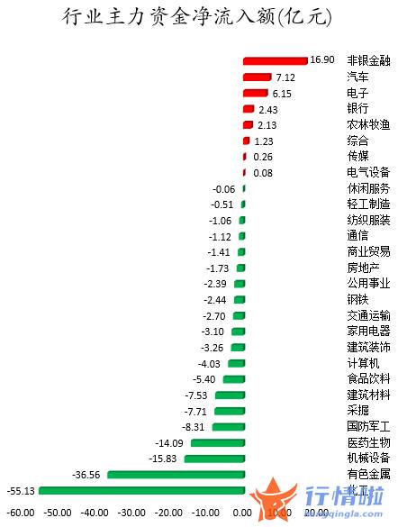 韩国股市行情指数行情：数据复盘｜主力资金加仓非银金融、汽车等行业北向资金连续5日净流入
