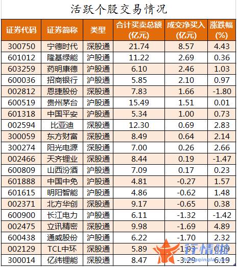 韩国股市行情指数行情：数据复盘｜主力资金加仓非银金融、汽车等行业北向资金连续5日净流入