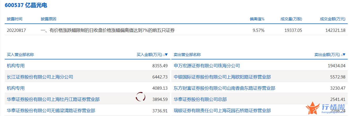 韩国股市行情指数行情：数据复盘｜主力资金加仓非银金融、汽车等行业北向资金连续5日净流入