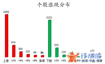 韩国股市行情指数行情：数据复盘｜主力资金加仓非银金融、汽车等行业北向资金连续5日净流入