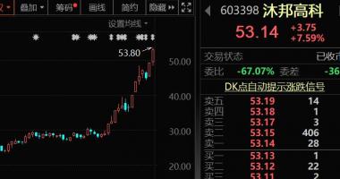 今天11个利好消息 辅助生殖迎政策利好，将逐步纳入医保，概念股出炉