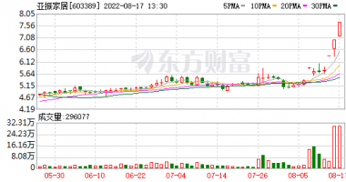 今天最新股市消息：行业放量空间明确