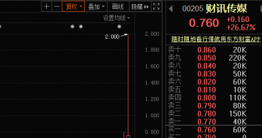 最新股市消息面-满屏涨停潮，光伏“新势力”连续获加仓，主力资金持续流