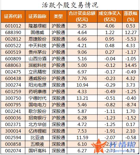 今日股市行情大盘走势图_数据复盘｜主力资金加仓电子股龙虎榜机构撤离长春高新、横店东磁等
