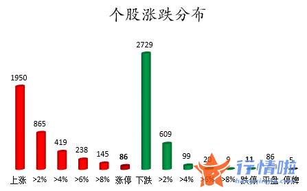 今日股市行情大盘走势图_数据复盘｜主力资金加仓电子股龙虎榜机构撤离长春高新、横店东磁等