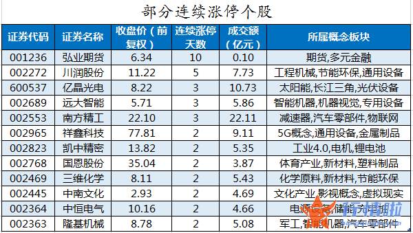 今日股市行情大盘走势图_数据复盘｜主力资金加仓电子股龙虎榜机构撤离长春高新、横店东磁等