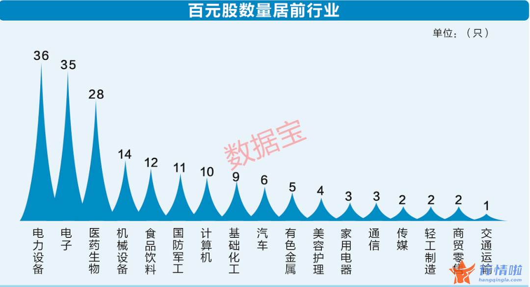 今天9条利好消息 拿下五个第一，A股赛道谁与争锋？外资大挪仓机构抱团，电力设备高增长潜力股出炉