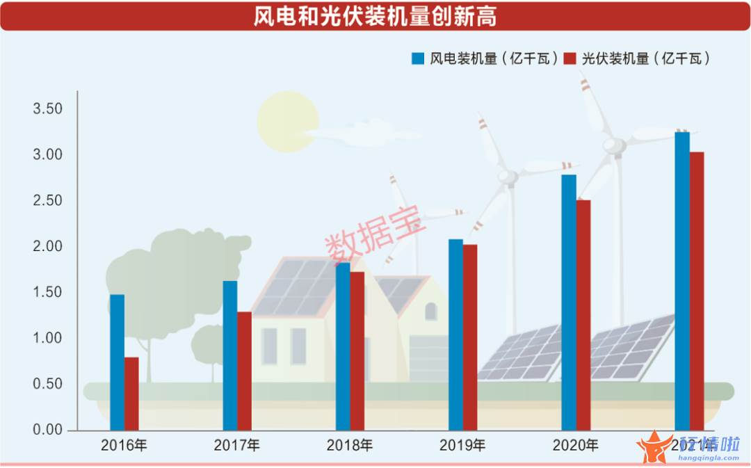今天9条利好消息 拿下五个第一，A股赛道谁与争锋？外资大挪仓机构抱团，电力设备高增长潜力股出炉