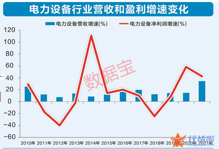 今天9条利好消息 拿下五个第一，A股赛道谁与争锋？外资大挪仓机构抱团，电力设备高增长潜力股出炉