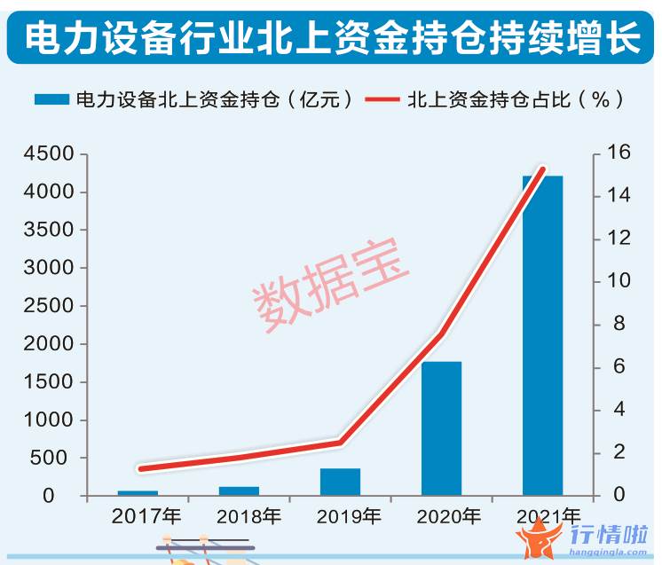 今天9条利好消息 拿下五个第一，A股赛道谁与争锋？外资大挪仓机构抱团，电力设备高增长潜力股出炉