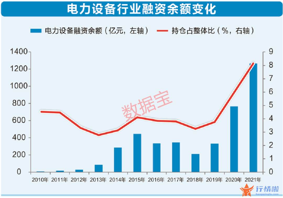 今天9条利好消息 拿下五个第一，A股赛道谁与争锋？外资大挪仓机构抱团，电力设备高增长潜力股出炉