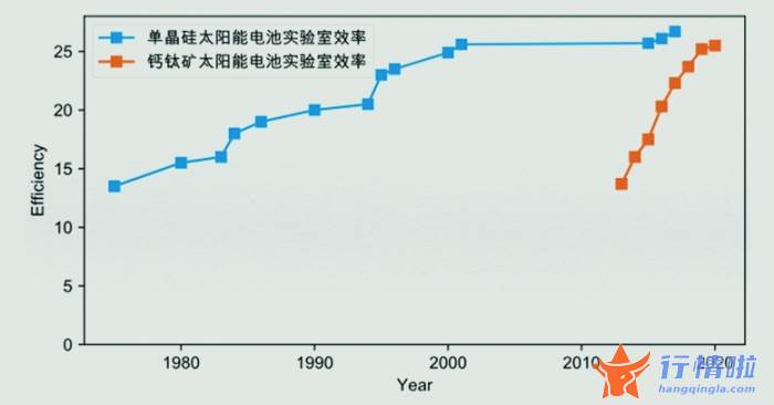 最新股市消息中国一重：钙钛矿强势崛起，产业链蓄势待发