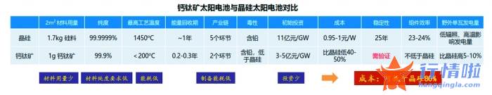 最新股市消息中国一重：钙钛矿强势崛起，产业链蓄势待发