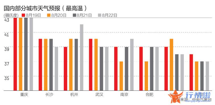 今天11个股市要闻消息_超高温下长江提前一季出现枯水，电力供应保卫战打响