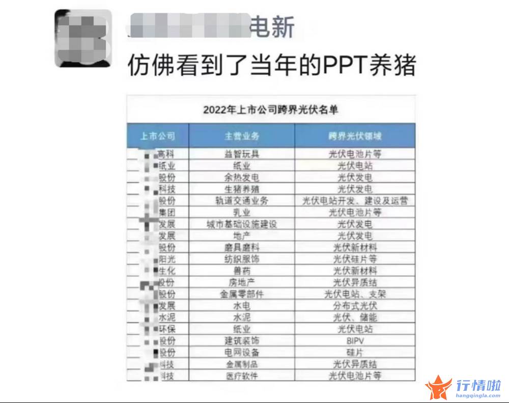 今日中国最新股市消息 又一波上市公司批量跨界搞光伏，养猪的、搞地产的都来了