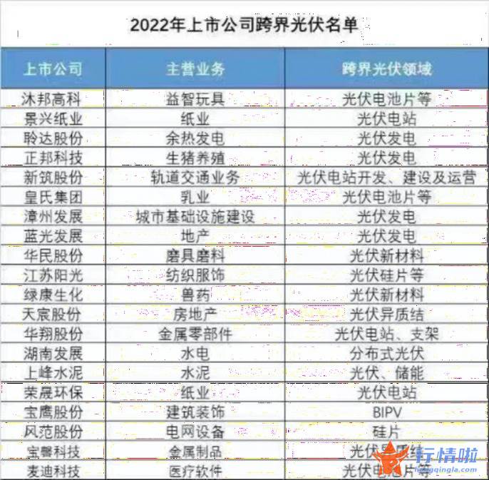 今日中国最新股市消息 又一波上市公司批量跨界搞光伏，养猪的、搞地产的都来了