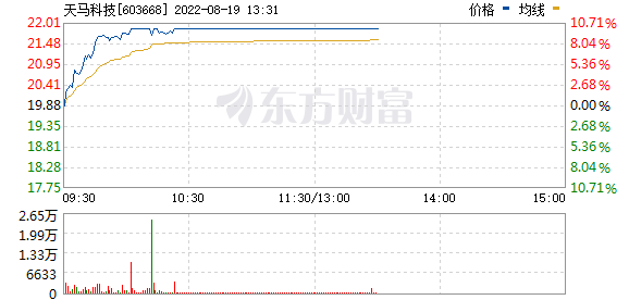 最新股市消息 农林牧渔板块集体走高，“鳗鱼王”涨停，业绩增长的农牧概念股出炉