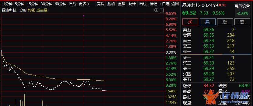 上海 今日最新股市消息-千亿级巨头集体大跌，一次招标带崩整条赛道？这一板块集体飙涨，1个月19条利好，什么情况？