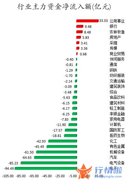 今日股票行情走势图：数据复盘｜46股获主力加仓超亿元北向资金抢筹平安银行、五粮液等