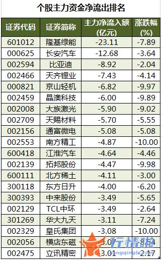 今日股票行情走势图：数据复盘｜46股获主力加仓超亿元北向资金抢筹平安银行、五粮液等