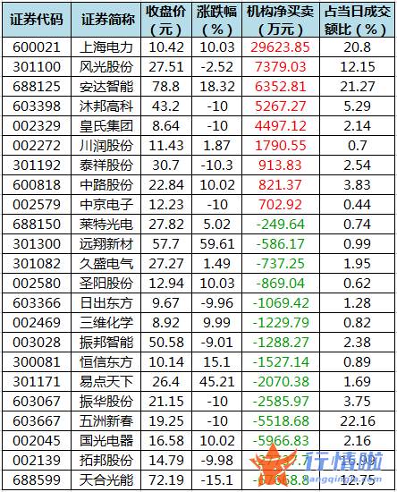 今日股票行情走势图：数据复盘｜46股获主力加仓超亿元北向资金抢筹平安银行、五粮液等