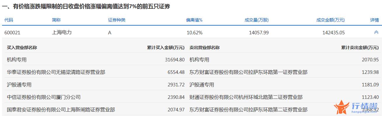 今日股票行情走势图：数据复盘｜46股获主力加仓超亿元北向资金抢筹平安银行、五粮液等