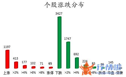 今日股票行情走势图：数据复盘｜46股获主力加仓超亿元北向资金抢筹平安银行、五粮液等