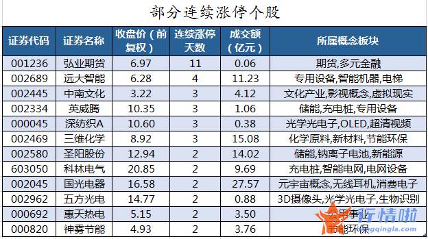 今日股票行情走势图：数据复盘｜46股获主力加仓超亿元北向资金抢筹平安银行、五粮液等