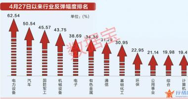 今天9条利好消息 拿下五个第一，A股赛道谁与争锋？外资大挪仓机构抱团，电