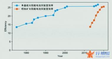 最新股市消息中国一重：钙钛矿强势崛起，产业链蓄势待发