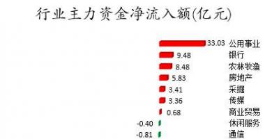 今日股票行情走势图：数据复盘｜46股获主力加仓超亿元北向资金抢筹平安银行、
