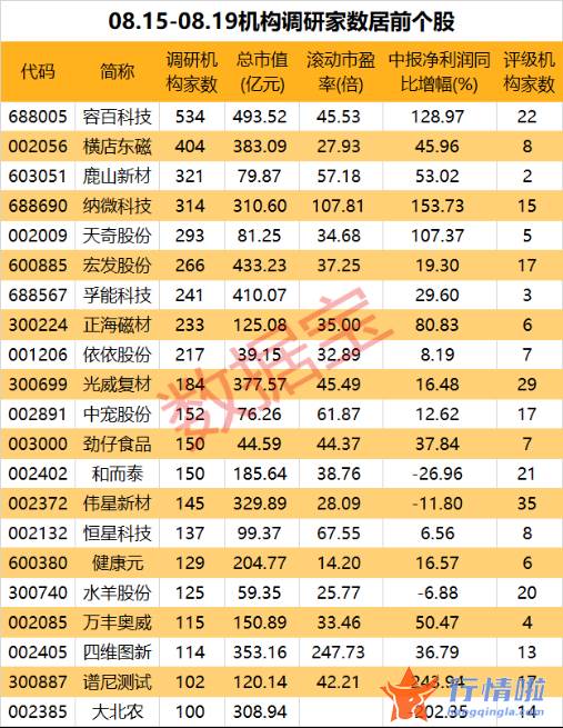 今天9条重大利好消息_“光伏+锂电”业绩亮眼，这只新能源股获密集关注，机构调研股名单出炉