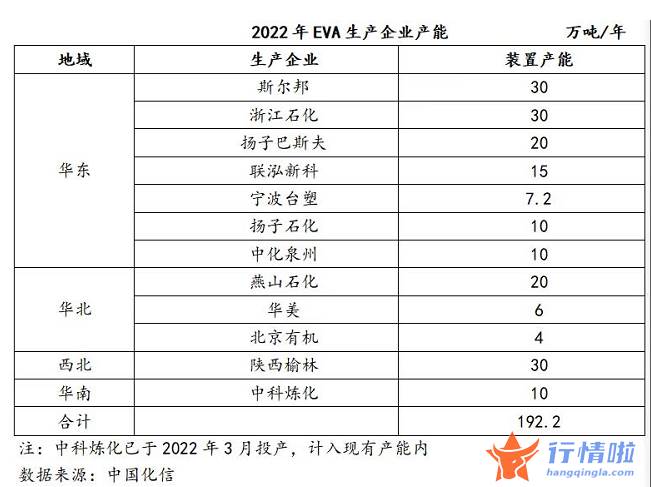 最新股市消息行情_EVA供需缺口短期难补，光伏料价格或高位运行
