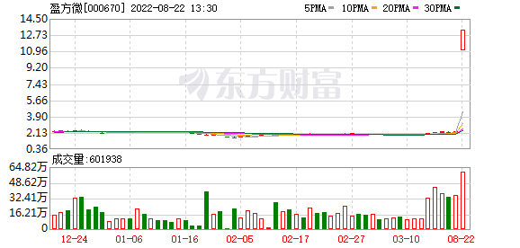 最新股市消息新闻事件_光伏胶膜核心原料价格或将维持高位（附股）