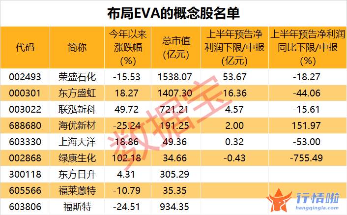 最新股市消息新闻事件_光伏胶膜核心原料价格或将维持高位（附股）