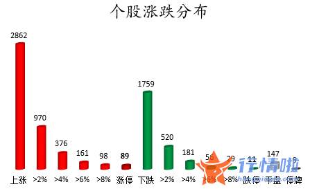 今日股市行情指数一览_数据复盘｜主力资金加仓有色金属、化工等行业龙虎榜机构抢筹天齐锂业等18股