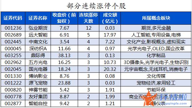 今日股市行情指数一览_数据复盘｜主力资金加仓有色金属、化工等行业龙虎榜机构抢筹天齐锂业等18股