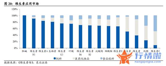 财经最新股市消息市消_海外能源问题促涨价预期浓厚？维生素板块龙头股封板，产业链受益上市公司有这些
